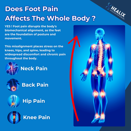 Healix Insoles: Relieve Pain & Protect Your Joints